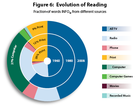 Hourlyinformationconsumption2