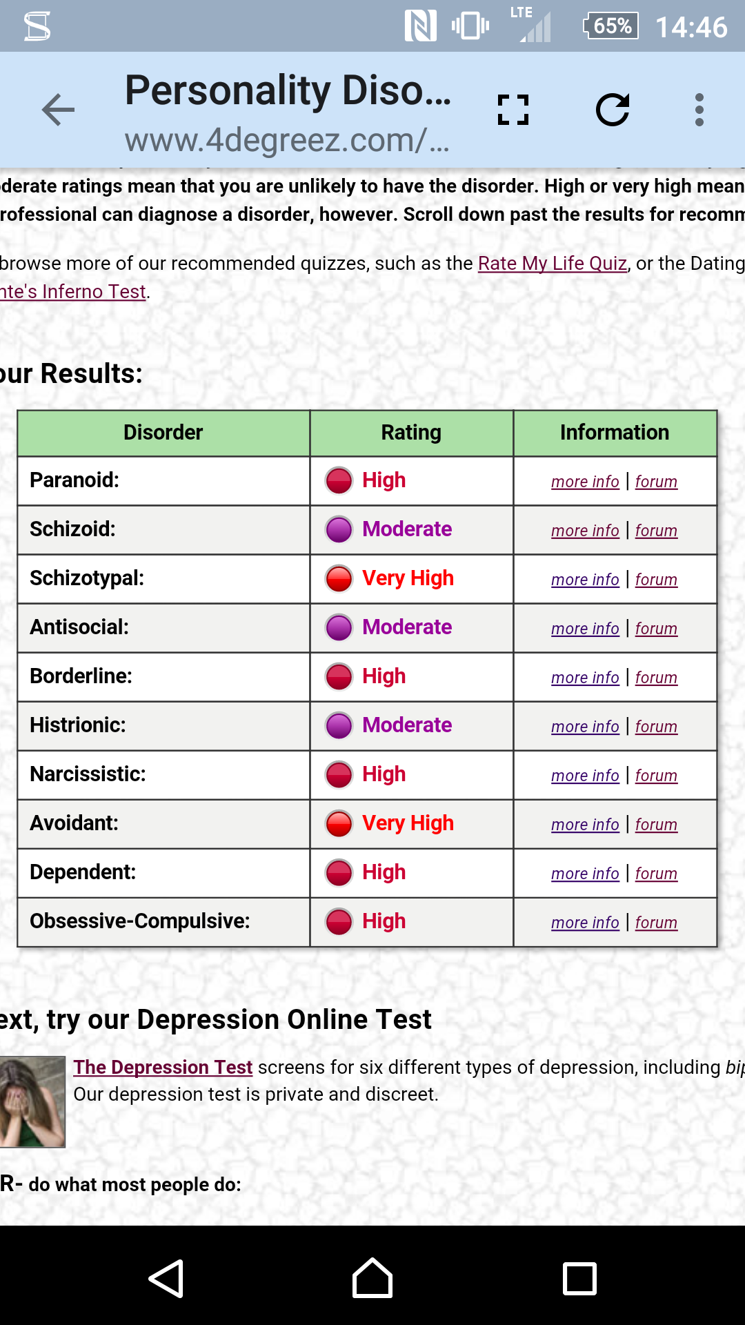 Antisocial Personality Disorder Test Reddit