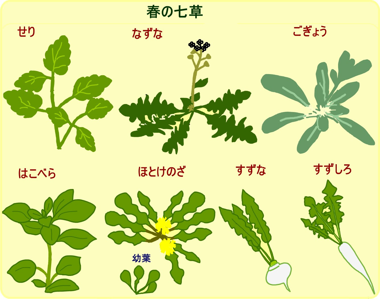 最新 夏 イラスト 簡単 無料イラスト画像 Kodokora
