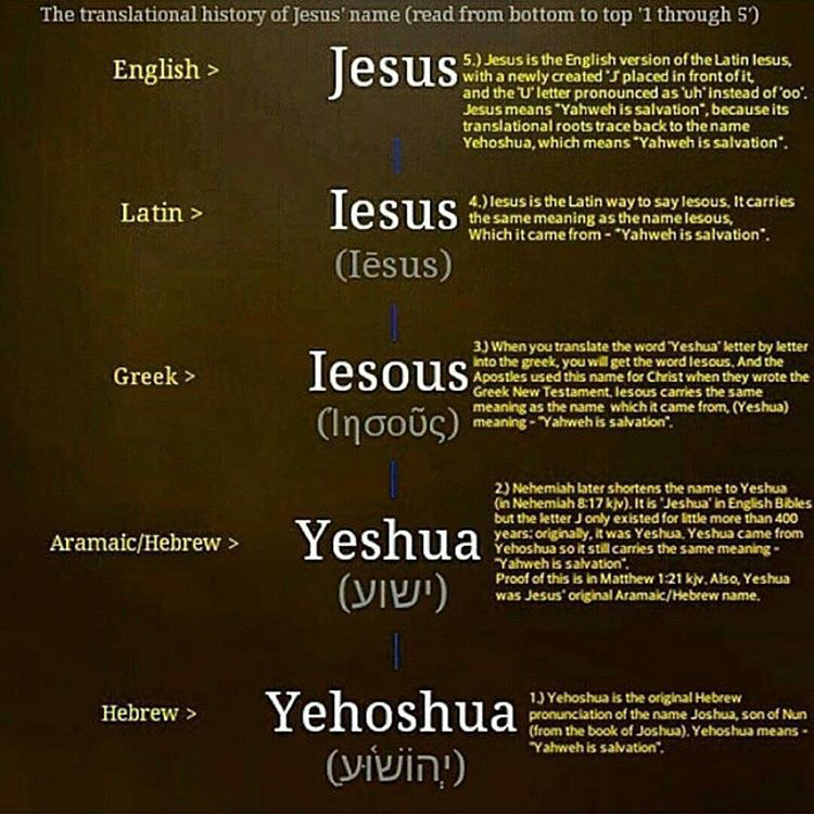 View Jesus Name In Hebrew Images