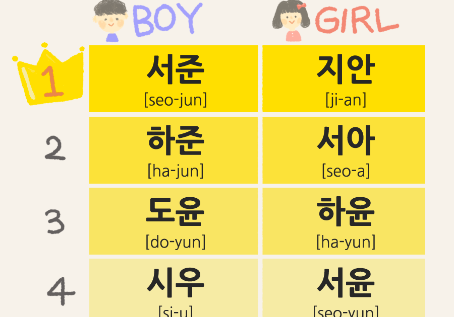 how to translate my name into korean