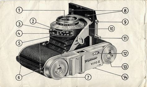 Yi Action Camera Manual English - Cam For Action