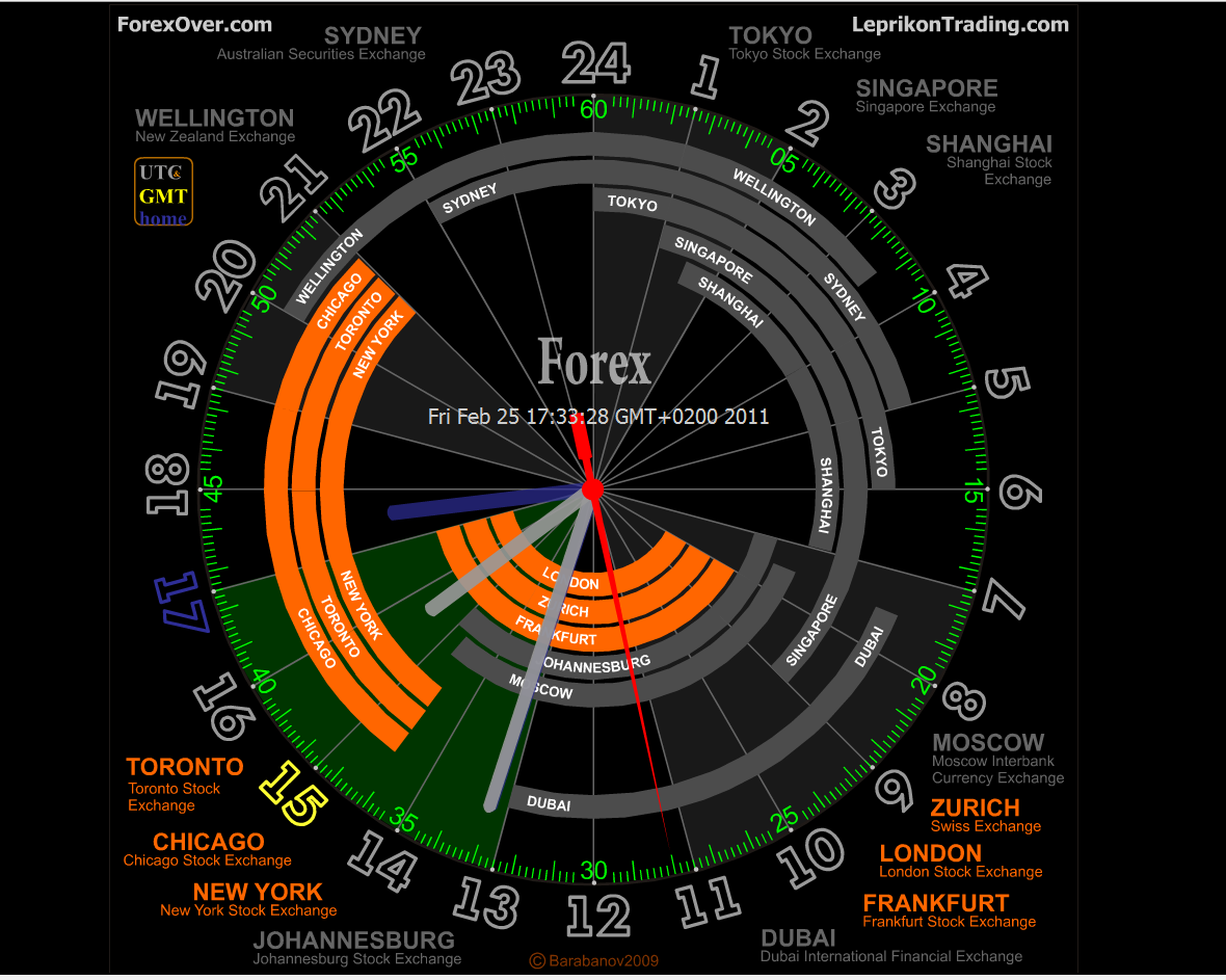 Forex Market Hours My Local Timezone Forex Fury Ea Download