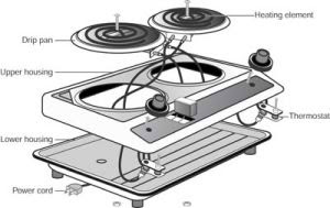 Electric Stove Wiring Diagram - Wiring Diagram & Schemas