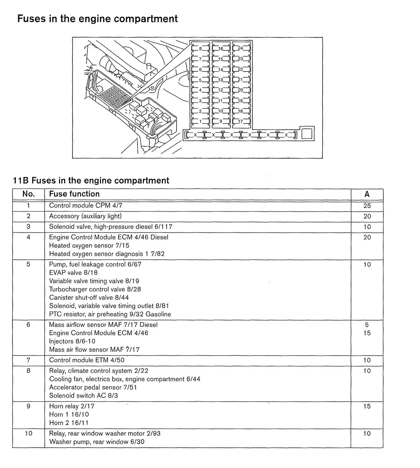 2002 Volvo S60 Fuse Diagram