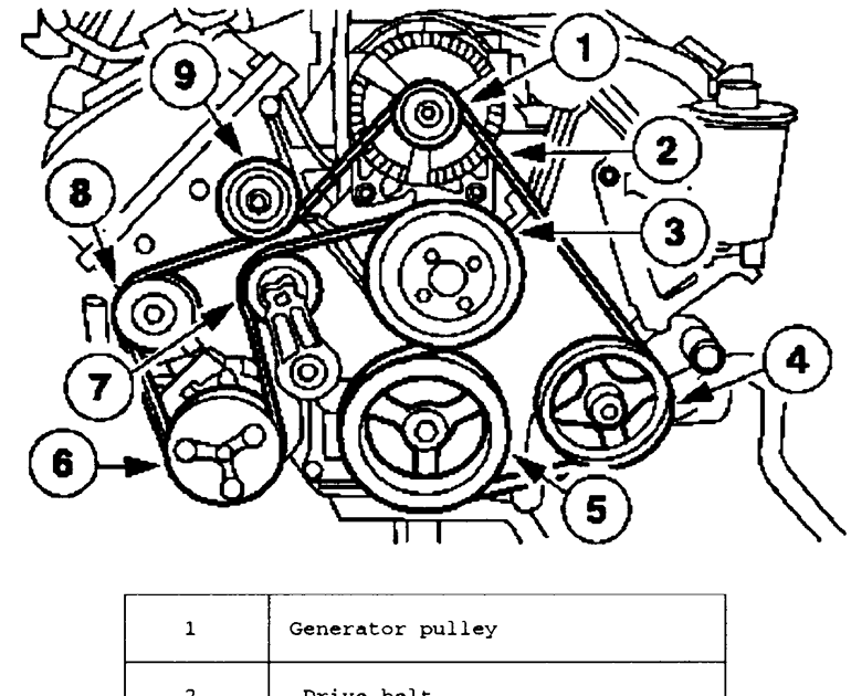 29 2002 Mustang Gt Serpentine Belt Diagram - Diagram Example Database