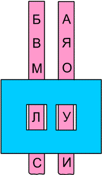 Ðнлайн игÑÑ Ð´Ð»Ñ Ð¾Ð±ÑÑÐµÐ½Ð¸Ñ ÑÑениÑ