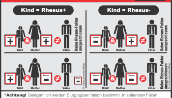 raffzihymar: Welche blutgruppen passen nicht zusammen raffzihymar: Welche blutgruppen passen nicht zusammen