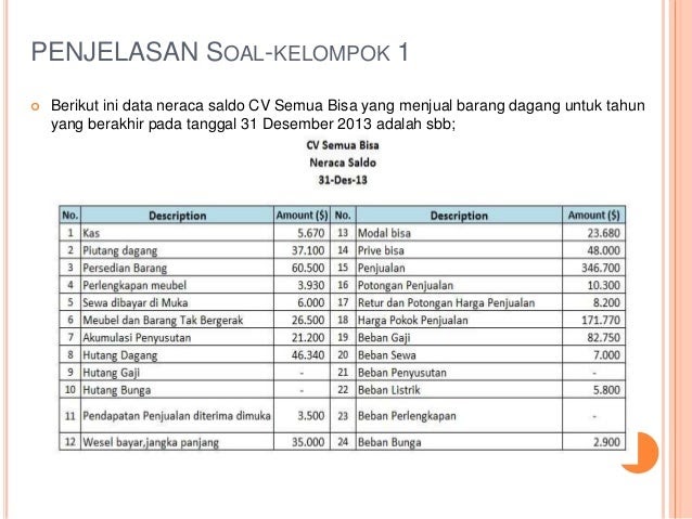 Soal Jurnal Penutup