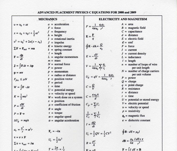 Class 9 Physics Chapter 2 Formulas