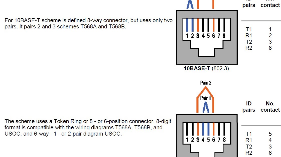 Wiring Termination Instruction And Diagram Rj11 Rj45 Jack - Wiring