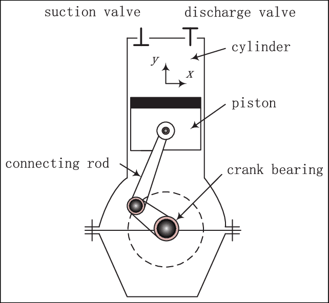 Engine Cylinder Diagram - Wiring Diagram & Schemas