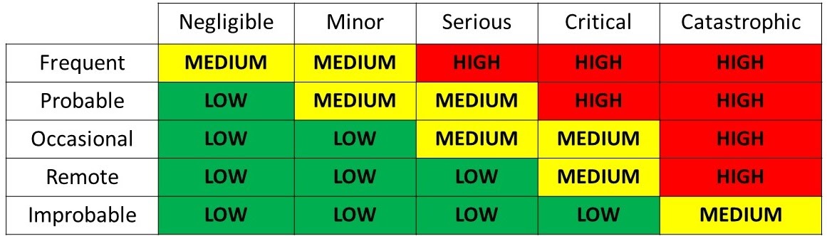 Iso14971 Risk Management Template : Risk Management Plan Template ...