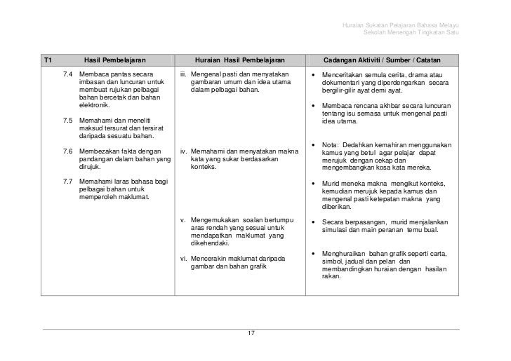 Koleksi Soalan Indeks Tingkatan 3 - Contoh Dyn