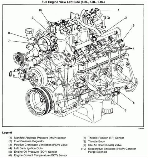 Download EPUB gm 3 8 engine diagram Board Book PDF - Prodigal Summer: A