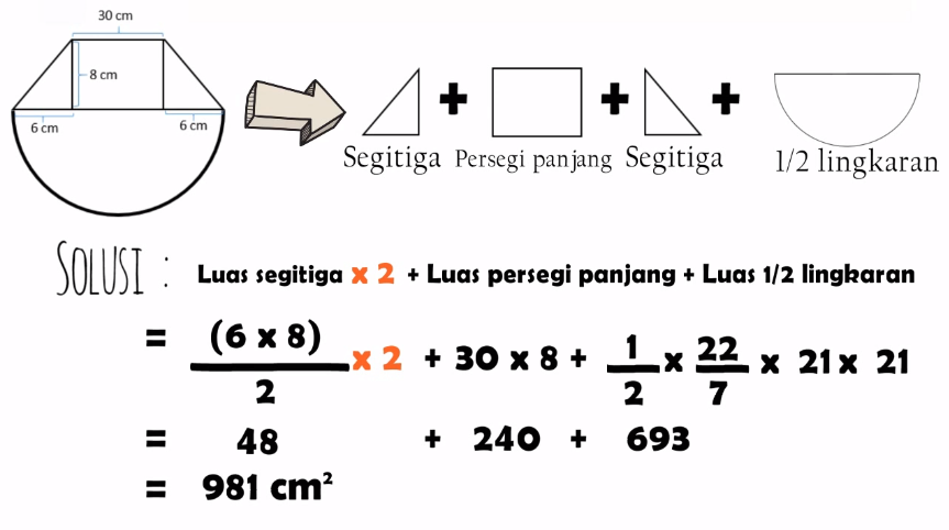 Rumus Luas Bangun Gabungan