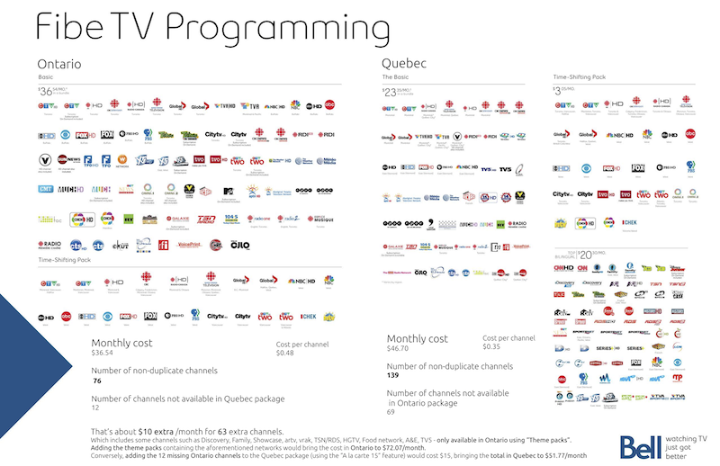 Samsung Galaxy Bell fibe tv channel listings