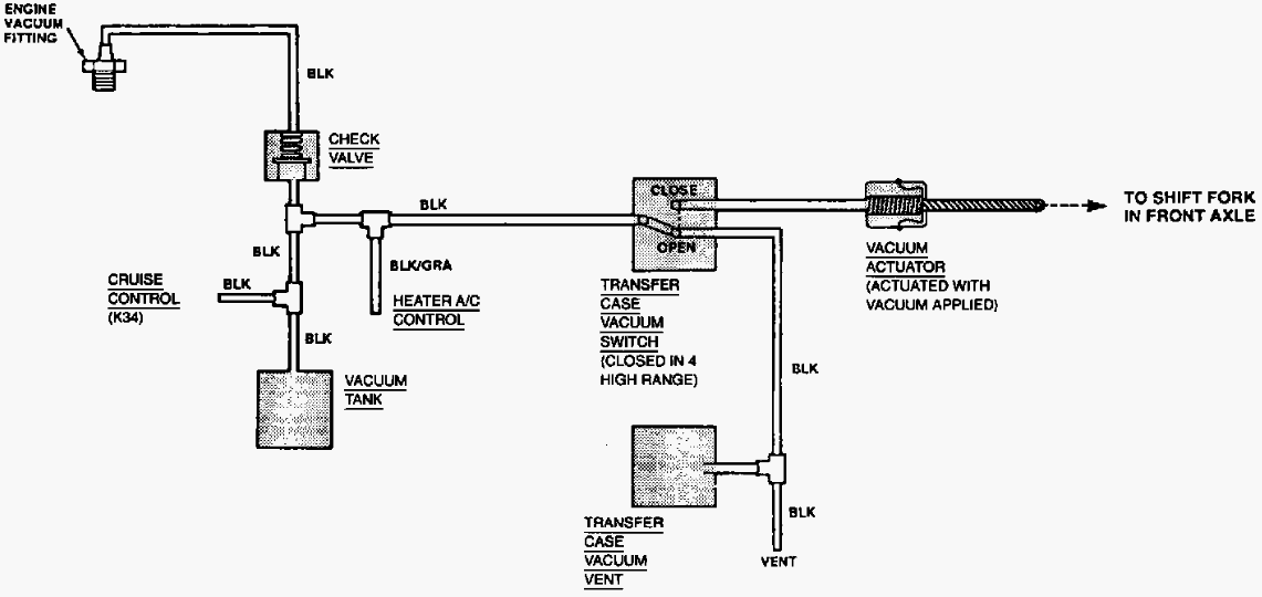 1999 Chevy Blazer Vacuum Line Diagram