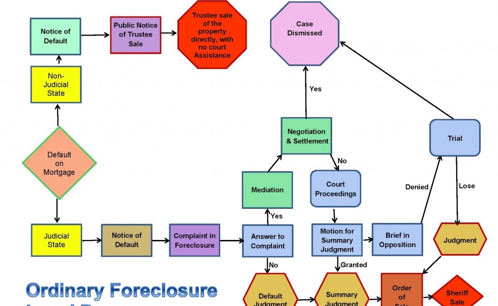 non-judicial-foreclosure-states-list