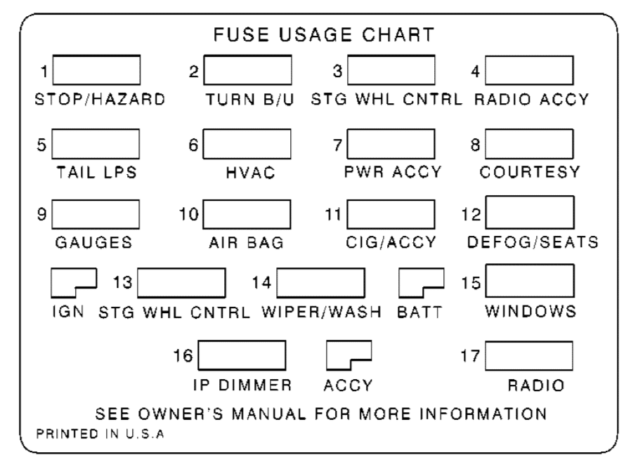 2014 Camaro Fuse Box Location All of Wiring Diagram