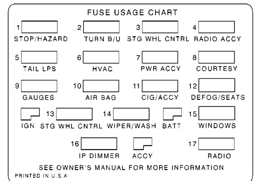 Chevy Camaro Fuse Box Diagram Wiring Diagram