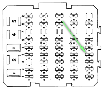 31 1995 Buick Lesabre Fuse Box Diagram - Worksheet Cloud