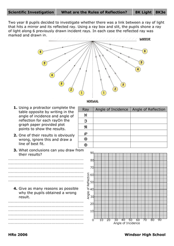 Download Light Reflection Worksheet Ks2 PNG - Reflex
