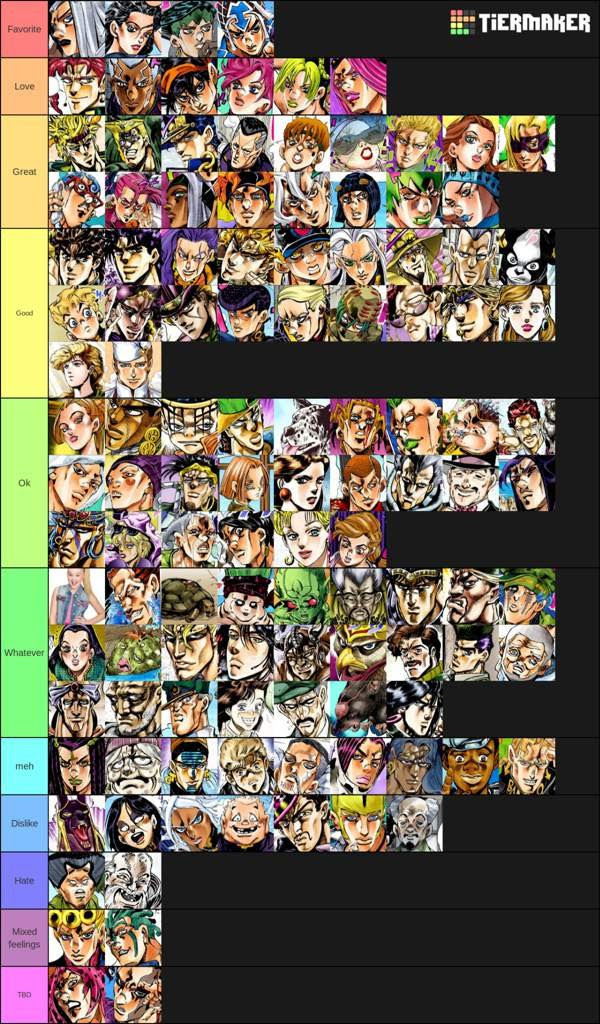 Jojo Main Character Tier List - img-get