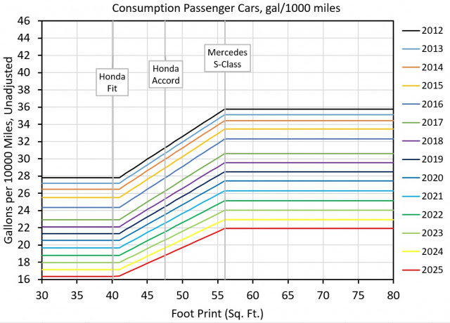 Perodua Car Fuel Consumption - Surat R