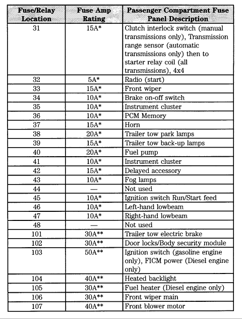 [DIAGRAM] 2001 F250 Fuse Diagram Cabin FULL Version HD Quality Diagram