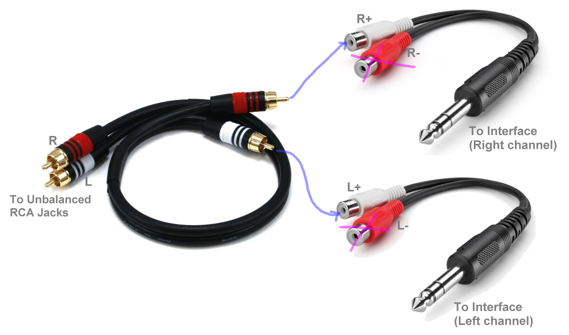 Usb To Rca Jack Wiring - Complete Wiring Schemas