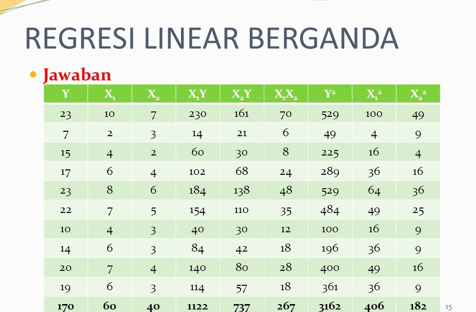 Contoh Soal Regresi Linier Sederhana Dan Jawabannya Contoh Soal Terbaru