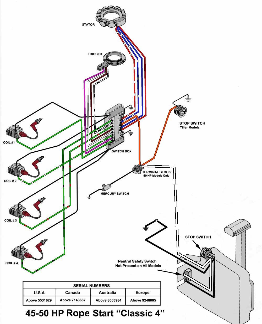 Yamaha Outboard Tachometer Wiring Diagram Wiring Diagram