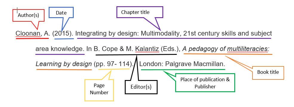Cite book chapter