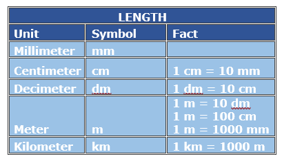 1 Cm To Mm - malayuswea