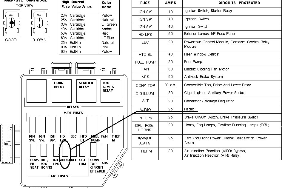 32 1998 Ford Mustang Wiring Diagram - Wiring Diagram Database