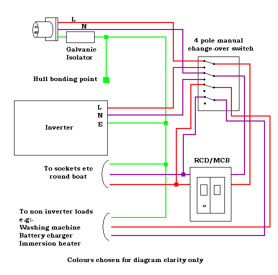 Ac Battery Wiring Diagram : Demo Electrical System Layout With Victron