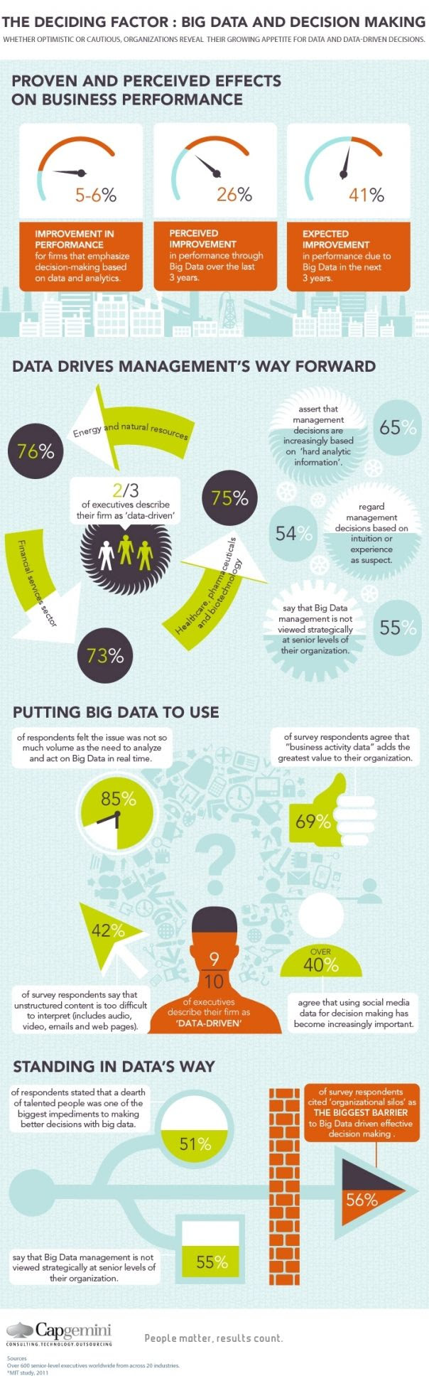 Big Data and Decision Making