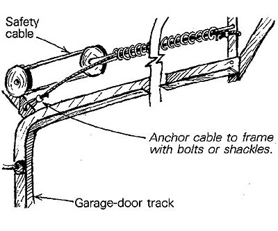 Install Bifold Doors New Construction How To Install Garage