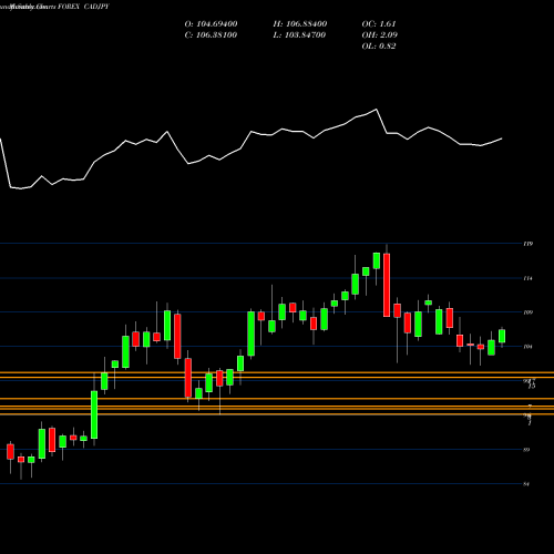 Forex Exchange Chart - barbaragiftsanddesigns