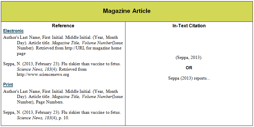 Apa Cite Generator Journal