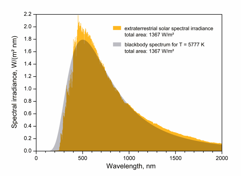 800px-EffectiveTemperature_300dpi_e