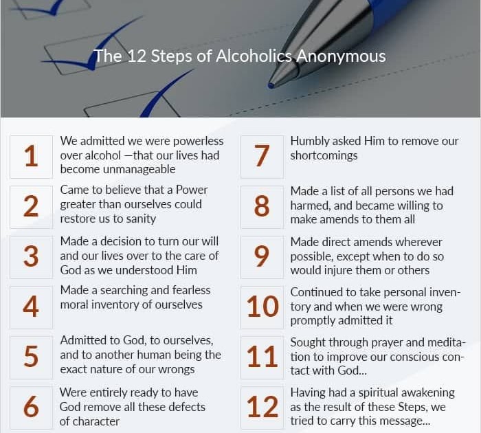 how does aa define alcoholism