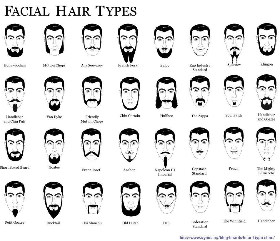 Different Types Of Beards And Mustaches