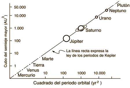Cuadro Sinoptico Mapa Conceptual De Las Tres Leyes De Newton Con Ejemplos