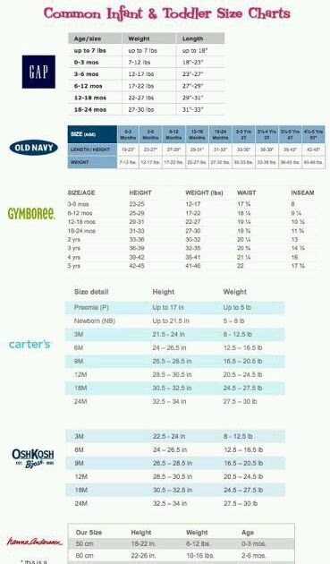 dress-size-vs-weight-dress-code