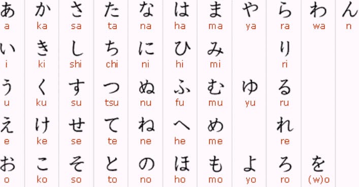 learn japanese in 3 months: Learn Japanese Letters Easily