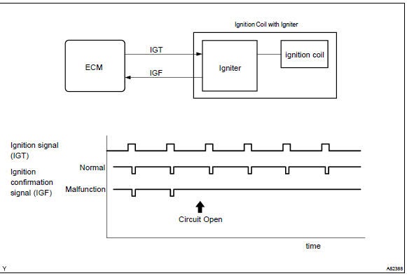 Toyota Ignition Coil Wiring Diagram : Diagram Toyota Ignition Wiring