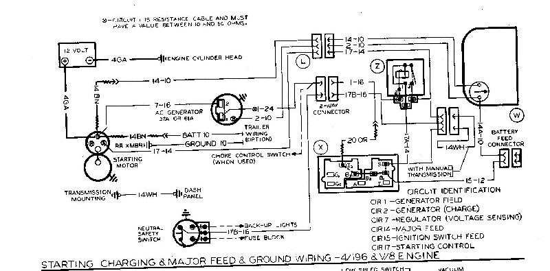 Wire Diagram Ih Scout - Complete Wiring Schemas