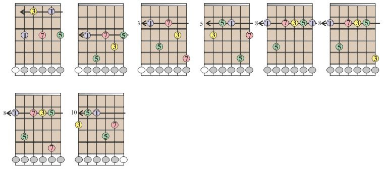 Escola De Musica Acorde Maiores Formacao De Acordes E Cifragem